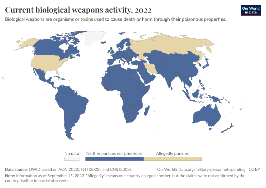 Current biological weapons activity