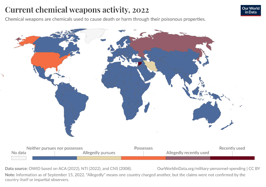 Current chemical weapons activity
