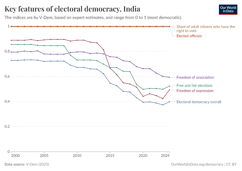 Key features of electoral democracy