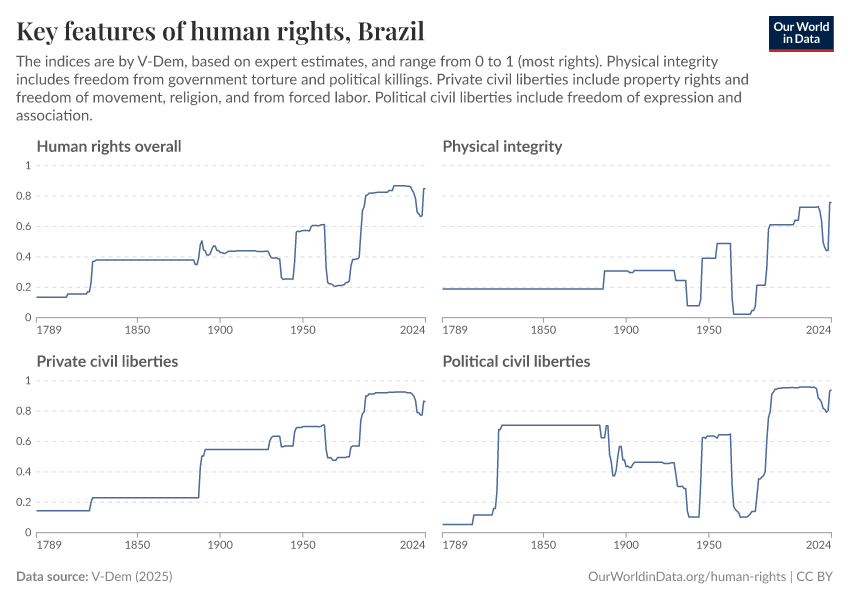 Key features of human rights