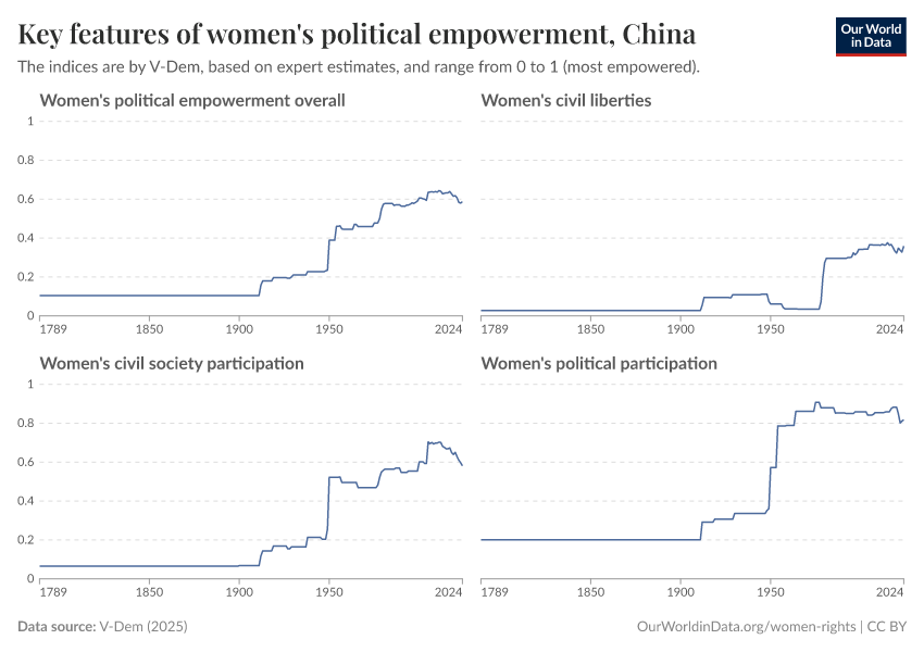 Key features of women's political empowerment