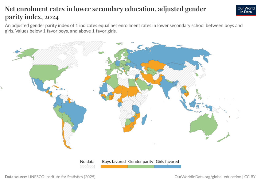 Net enrollment rates in lower-secondary education, adjusted gender parity index