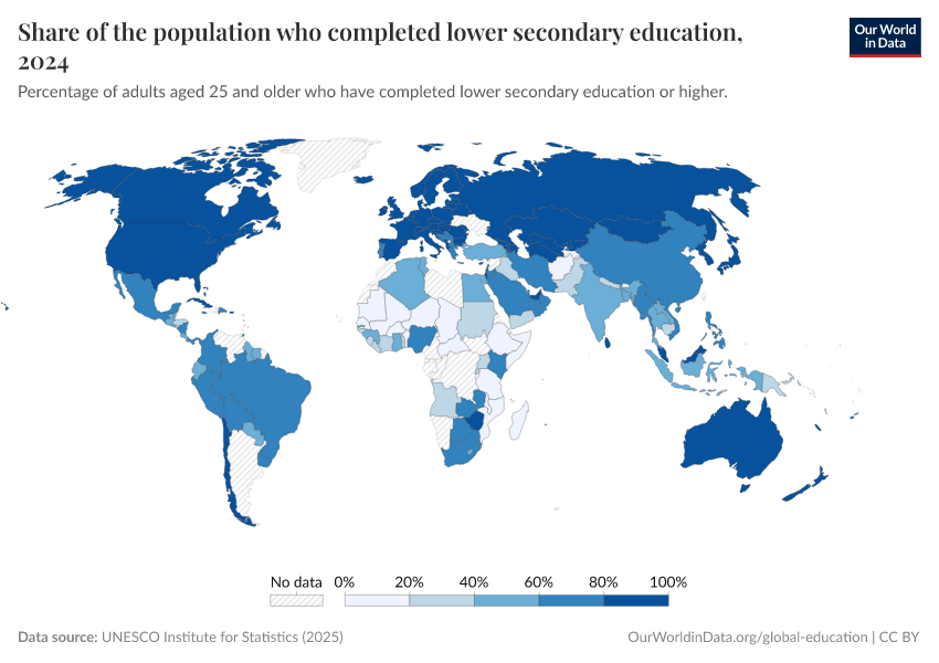 Share of the population who completed lower-secondary education